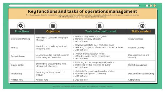 Key Functions And Tasks Of Operations Management