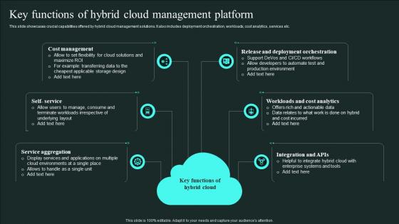 Key Functions Of Hybrid Cloud Management Platform
