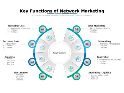 Key functions of network marketing