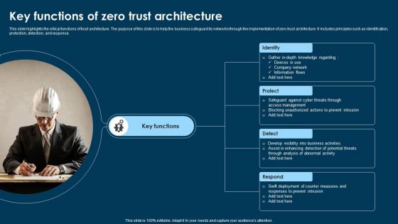Key Functions Of Zero Trust Architecture