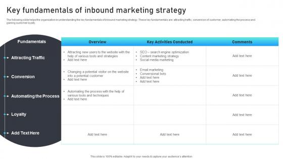 Key Fundamentals Of Inbound Marketing Strategy Marketing Mix Strategies For B2B