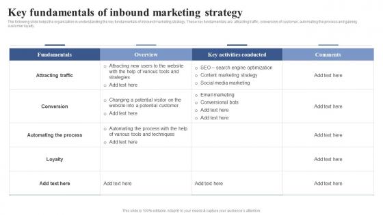 Key Fundamentals Of Inbound Marketing Strategy Positioning Brand With Effective Content And Social Media