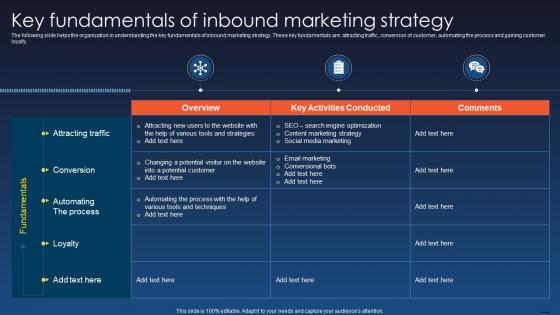 Key Fundamentals Of Inbound Marketing Strategy