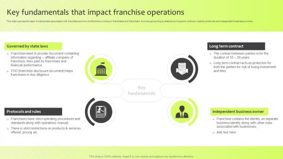 Key Fundamentals That Impact Franchise Operations Guide For International Marketing Management