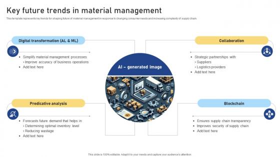 Key Future Trends In Material Management