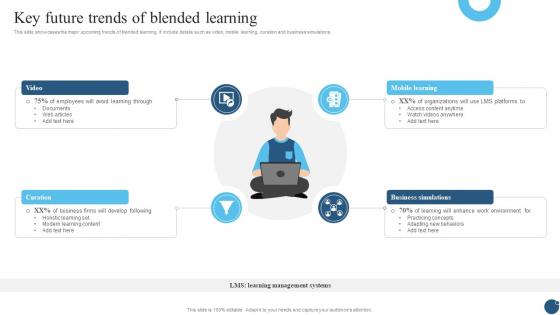 Key Future Trends Of Blended Learning