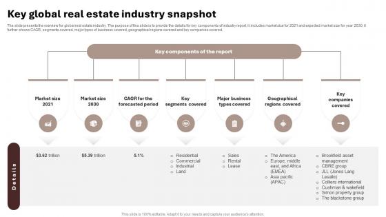 Key Global Real Estate Industry Snapshot Housing And Property Industry Report IR SS V