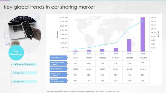 Key Global Trends In Car Sharing Market