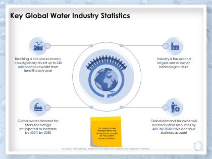 Key global water industry statistics circular economy ppt presentation rules