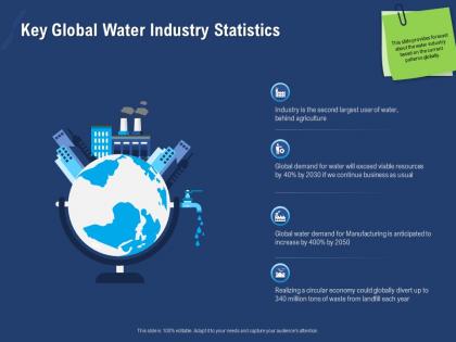 Key global water industry statistics increase powerpoint presentation layout ideas