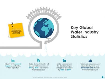 Key global water industry statistics ppt powerpoint presentation file aids