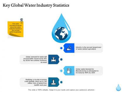 Key global water industry statistics ppt powerpointgallery visual aids