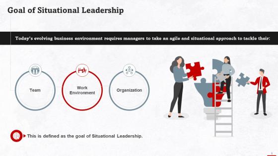 Key Goal Of Situational Leadership Training Ppt
