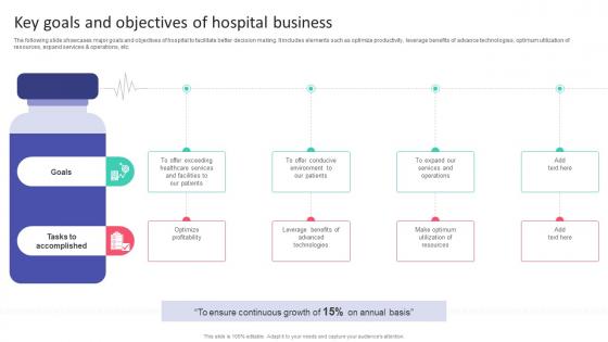 Key Goals And Objectives Of Hospital Business Hospital Startup Business Plan Revolutionizing