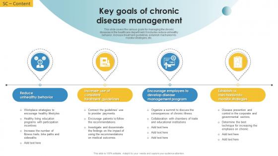 Key Goals Of Chronic Disease Management
