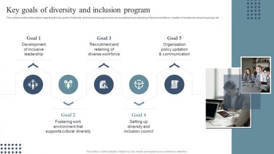 Key Goals Of Diversity And Inclusion Program Diversity Equity And Inclusion Enhancement