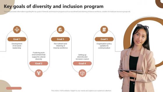 Key Goals Of Diversity And Inclusion Program Strategic Plan To Foster Diversity And Inclusion