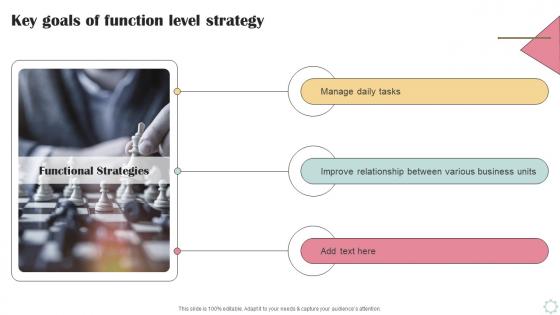 Key Goals Of Function Level Strategy Business Operational Efficiency Strategy SS V