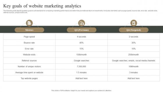 Key Goals Of Website Marketing Analytics Measuring Marketing Success MKT SS V