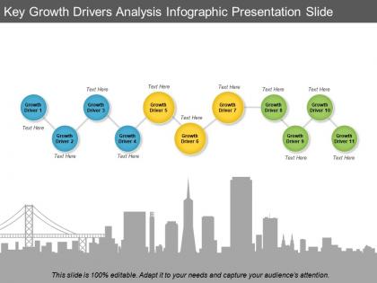 Key growth drivers analysis infographic presentation slide
