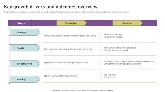 Key Growth Drivers And Outcomes Overview