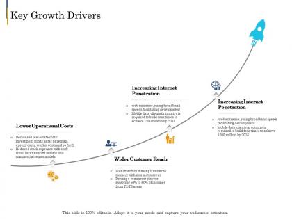 Key growth drivers e business plan ppt brochure