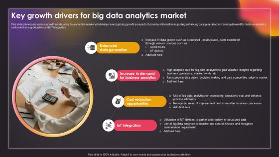 Key Growth Drivers For Big Data Analytics Market Data Driven Insights Big Data Analytics SS V
