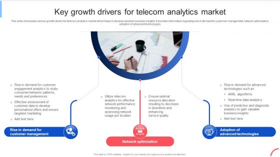 Key Growth Drivers For Telecom Implementing Data Analytics To Enhance Telecom Data Analytics SS
