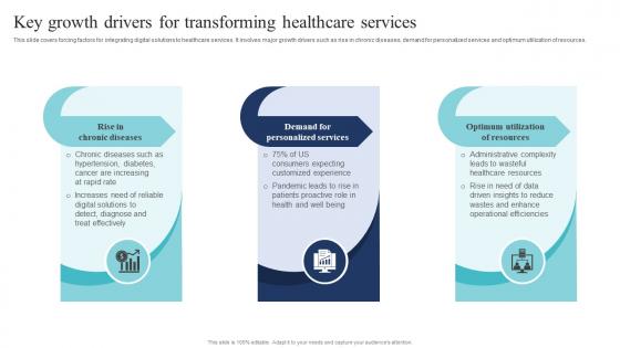 Key Growth Drivers For Transforming Healthcare Services Guide Of Digital Transformation DT SS