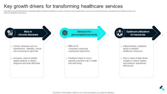 Key Growth Drivers For Transforming Healthcare Technology Stack To Improve Medical DT SS V