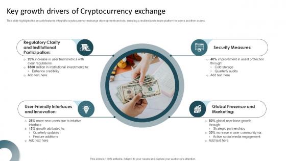 Key Growth Drivers Of Cryptocurrency Exchange