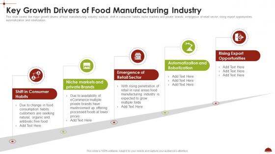 Key Growth Drivers Of Food Manufacturing Industry Comprehensive Analysis