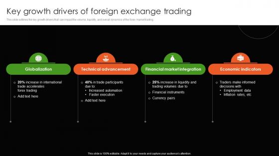 Key Growth Drivers Of Foreign Exchange Trading