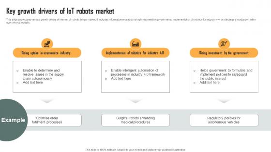 Key Growth Drivers Of IoT Robots Market Role Of IoT Driven Robotics In Various IoT SS