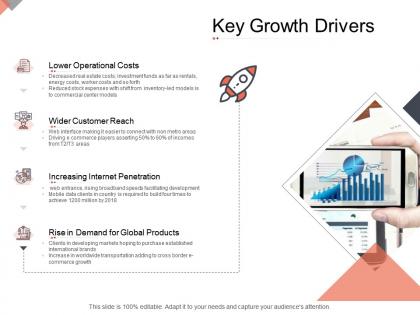 Key growth drivers online business management ppt sample