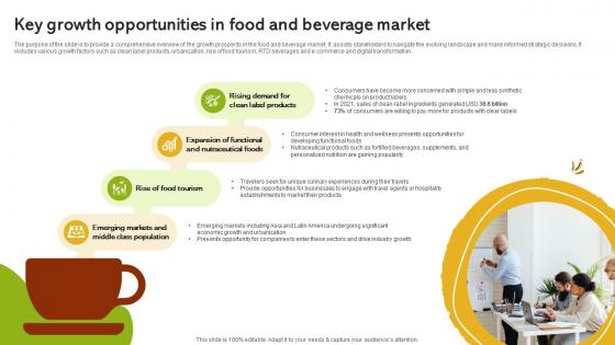 Key Growth Opportunities In Food And Beverage Market Global Food And Beverage Industry IR SS