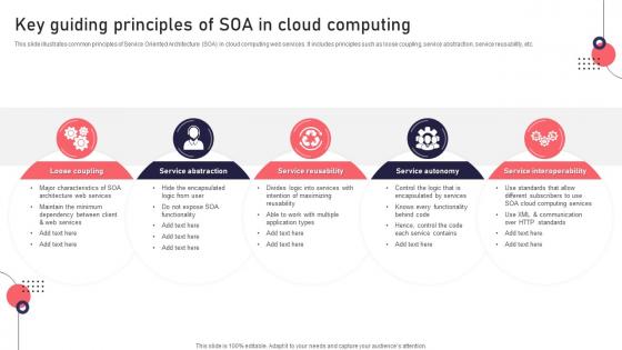 Key Guiding Principles Of SOA In Cloud Computing
