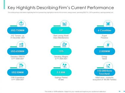 Key highlights describing firms current performance integrating csr ppt designs