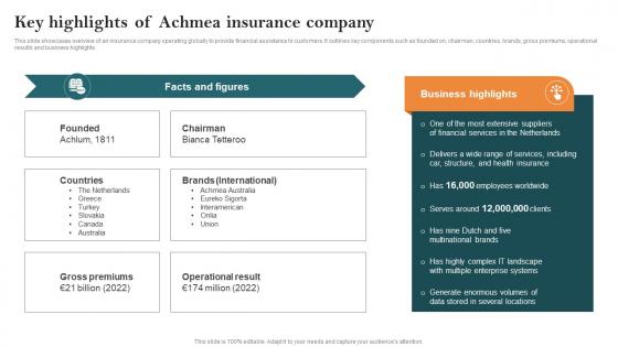 Key Highlights Of Achmea Insurance Company Key Steps Of Implementing Digitalization