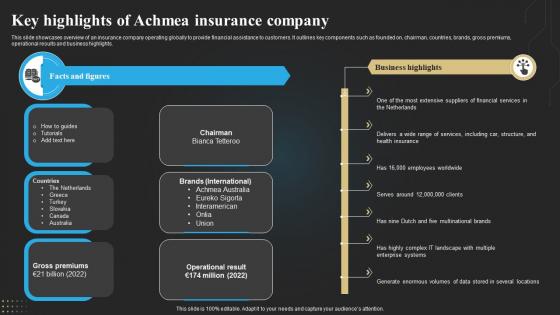 Key Highlights Of Achmea Insurance Company Technology Deployment In Insurance Business