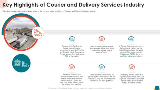 Key highlights of courier and delivery services industry ppt portrait