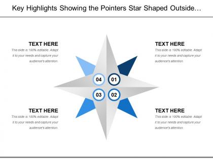Key highlights showing the pointers star shaped outside the circle
