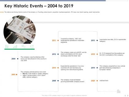 Key historic events 2004 to 2019 pitchbook for management