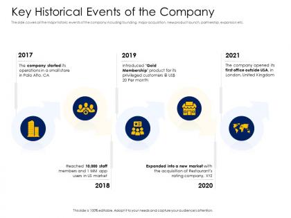 Key historical events of the company alternative financing pitch deck ppt tutorials