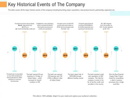 Key historical events of the company investment generate funds through spot market investment