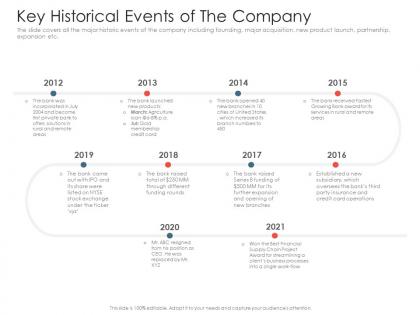 Key historical events of the company investment pitch presentations raise ppt slides background