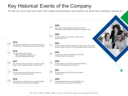 Key historical events of the company investor pitch presentation raise funds financial market