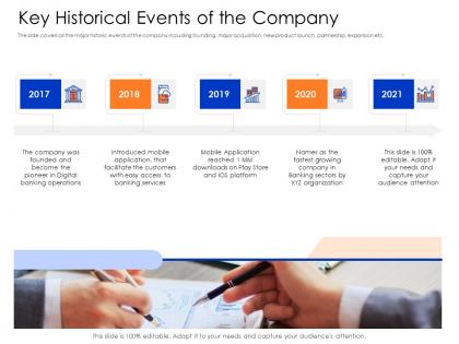Key historical events of the company mezzanine capital funding pitch deck ppt gallery outline