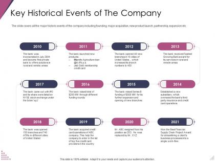 Key historical events of the company pitch deck for after market investment ppt portrait