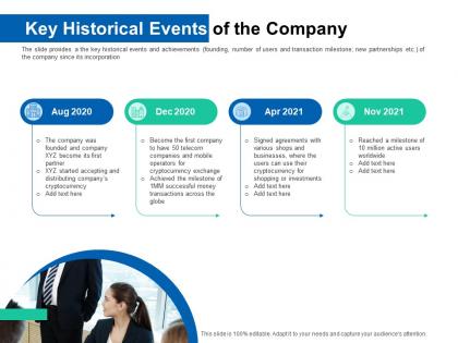 Key historical events of the company pitch deck for ico funding ppt inspiration